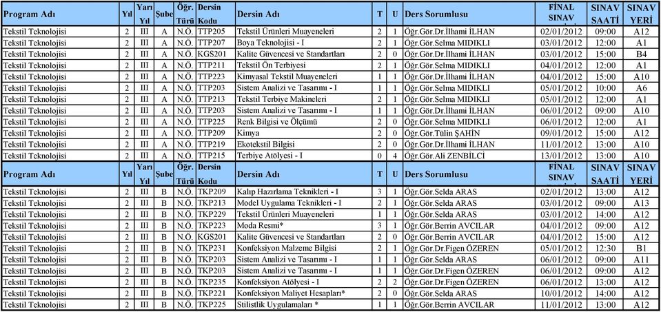 Ö. TTP223 Kimyasal Tekstil Muayeneleri 1 1 Öğr.Gör.Dr.İlhami İLHAN 04/01/2012 15:00 A10 Tekstil Teknolojisi 2 III A N.Ö. TTP203 Sistem Analizi ve Tasarımı - I 1 1 Öğr.Gör.Selma MIDIKLI 05/01/2012 10:00 A6 Tekstil Teknolojisi 2 III A N.