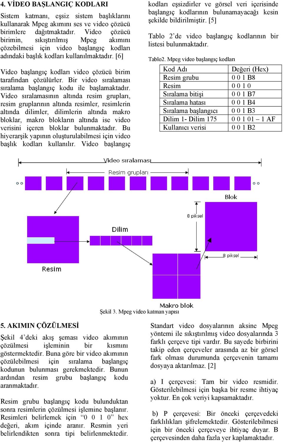 [6] Video başlangıç kodları video çözücü birim tarafından çözülürler. ir video sıralaması sıralama başlangıç kodu ile başlamaktadır.