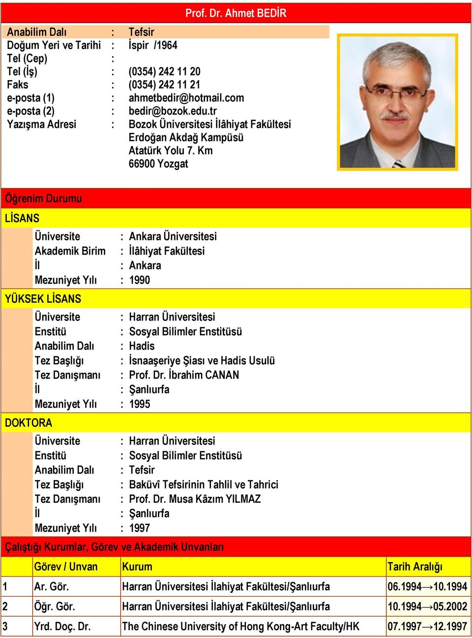 Km 66900 Yozgat Öğrenim Durumu LİSANS Üniversite : Ankara Üniversitesi Akademik Birim : âhiyat Fakültesi : Ankara Mezuniyet Yılı : 990 YÜKSEK LİSANS Üniversite : Harran Üniversitesi Enstitü : Sosyal