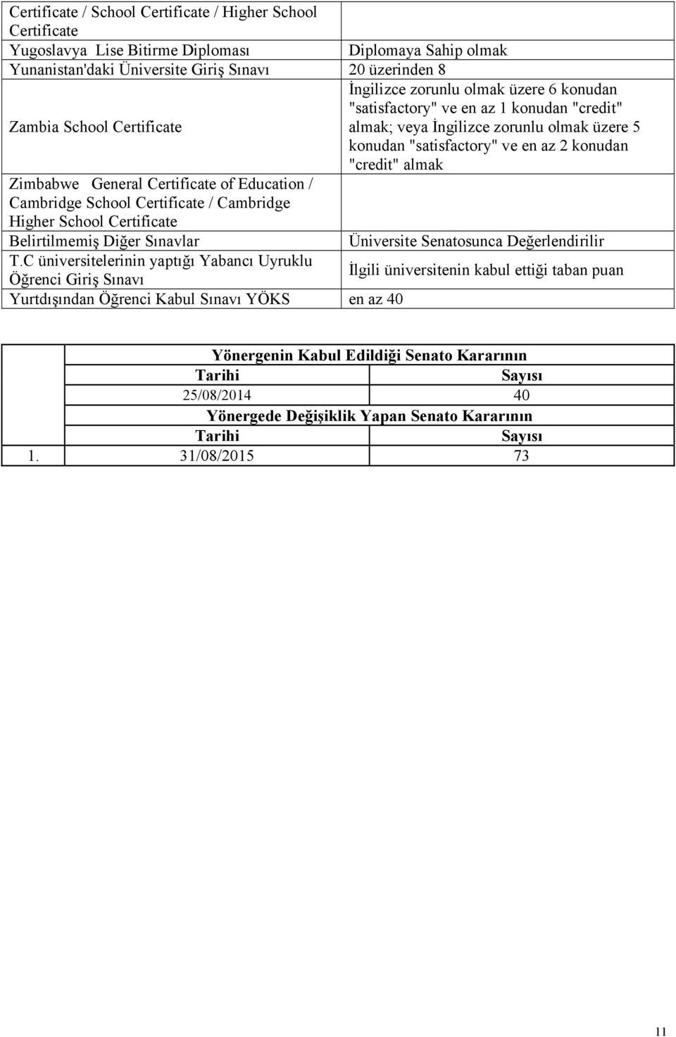 C üniversitelerinin yaptığı Yabancı Uyruklu Öğrenci Giriş Sınavı Yurtdışından Öğrenci Kabul Sınavı YÖKS en az 40 İngilizce zorunlu olmak üzere 6 konudan "satisfactory" ve en az 1 konudan "credit"