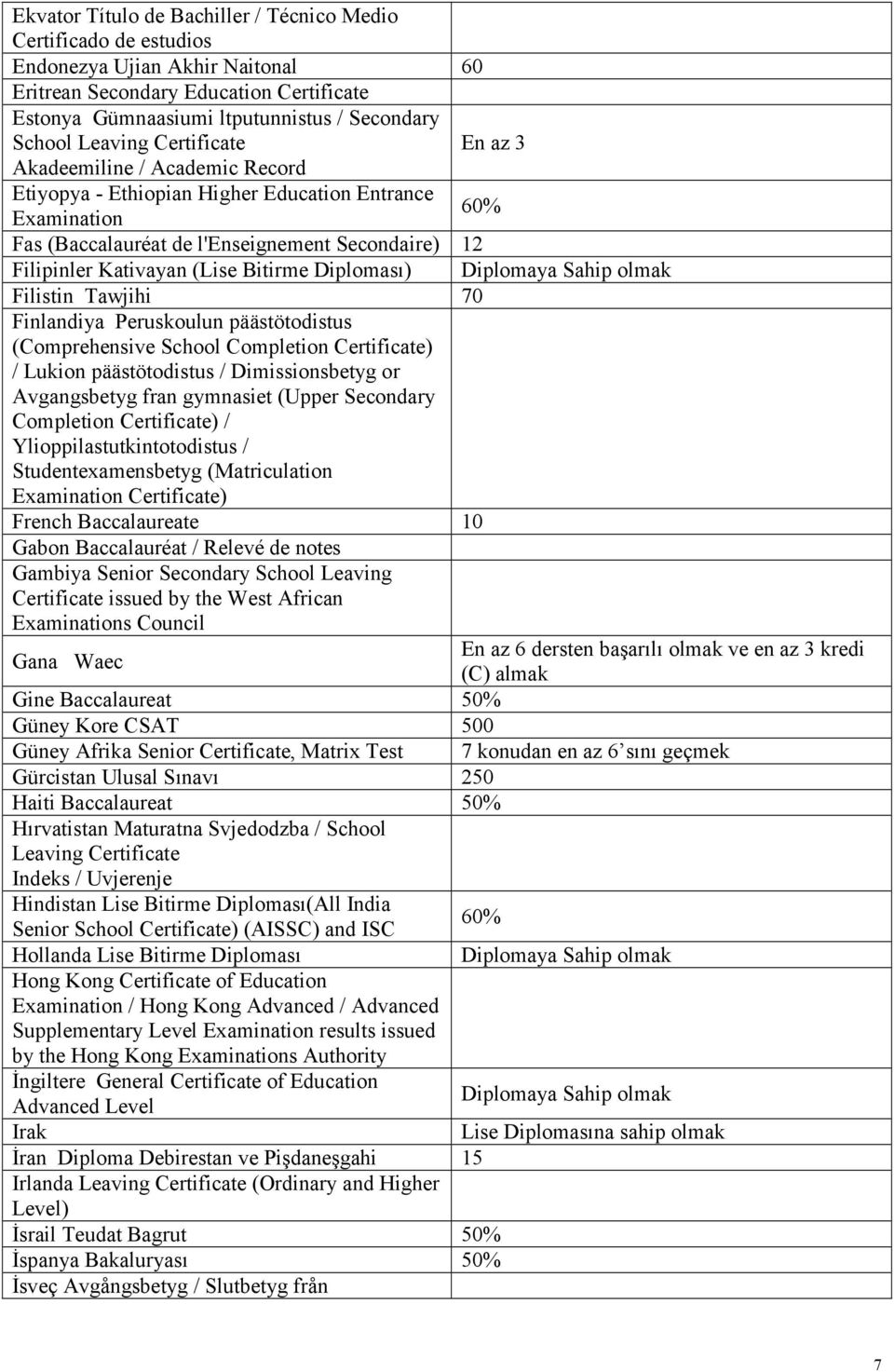 Bitirme Diploması) Filistin Tawjihi 70 Finlandiya Peruskoulun päästötodistus (Comprehensive School Completion Certificate) / Lukion päästötodistus / Dimissionsbetyg or Avgangsbetyg fran gymnasiet