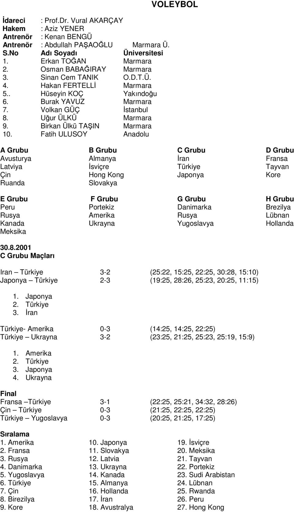 Fatih ULUSOY Anadolu VOLEYBOL A Grubu Avusturya Latviya Çin Ruanda B Grubu Almanya İsviçre Hong Kong Slovakya C Grubu İran Türkiye Japonya D Grubu Fransa Tayvan Kore E Grubu Peru Kanada Meksika F