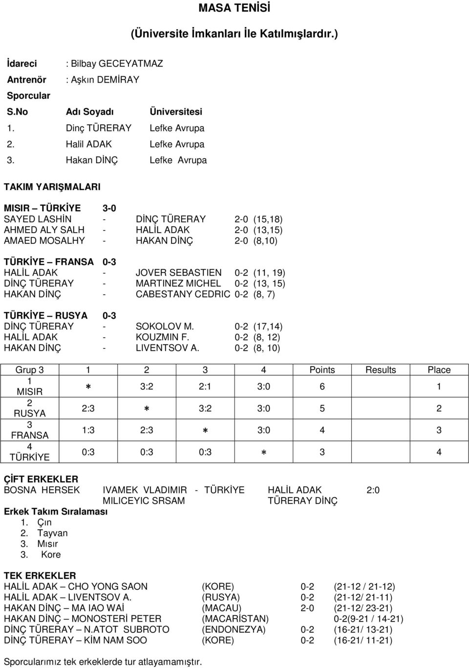 HALİL ADAK - JOVER SEBASTIEN 0-2 (11, 19) DİNÇ TÜRERAY - MARTINEZ MICHEL 0-2 (13, 15) HAKAN DİNÇ - CABESTANY CEDRIC 0-2 (8, 7) TÜRKİYE RUSYA 0-3 DİNÇ TÜRERAY - SOKOLOV M.