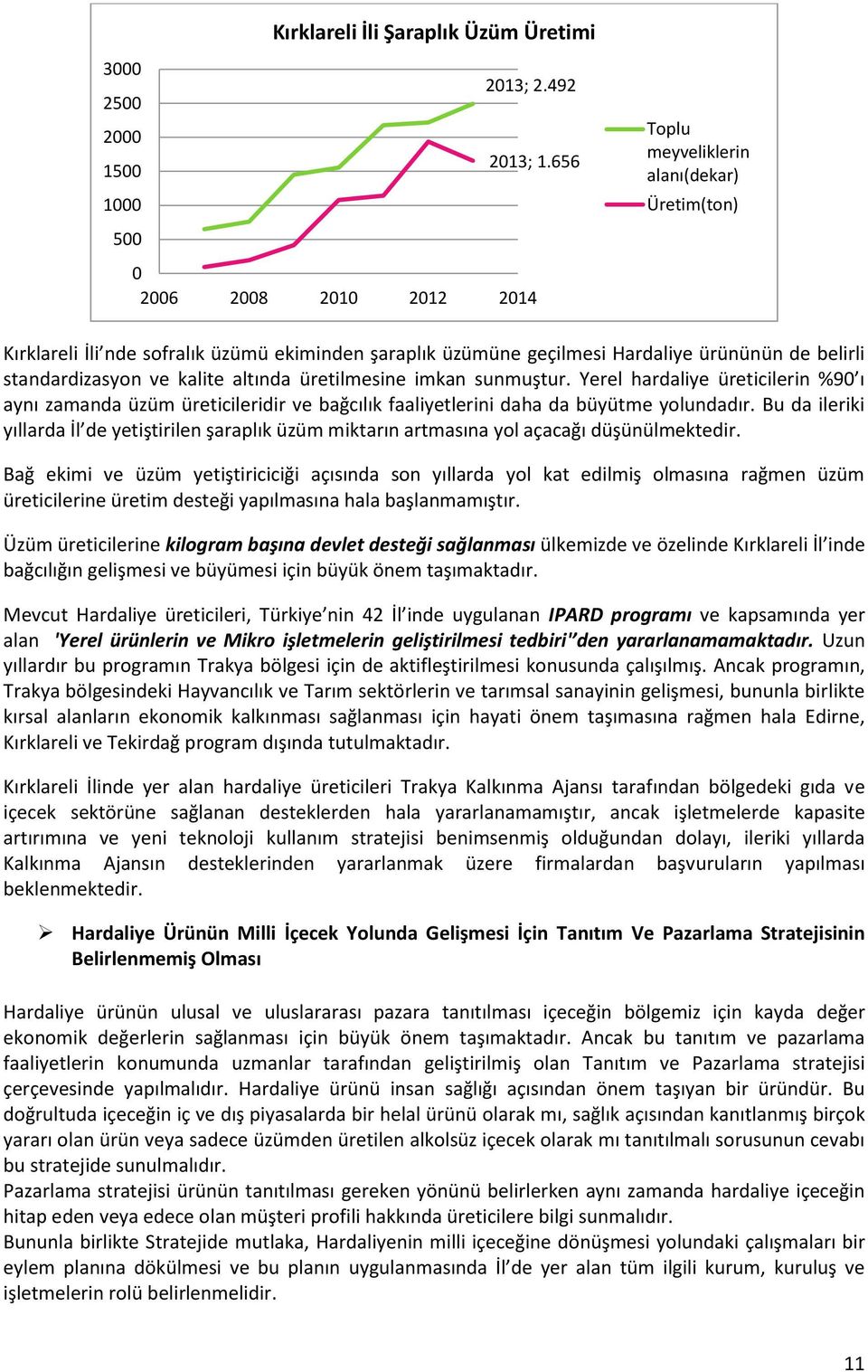 standardizasyon ve kalite altında üretilmesine imkan sunmuştur. Yerel hardaliye üreticilerin %90 ı aynı zamanda üzüm üreticileridir ve bağcılık faaliyetlerini daha da büyütme yolundadır.