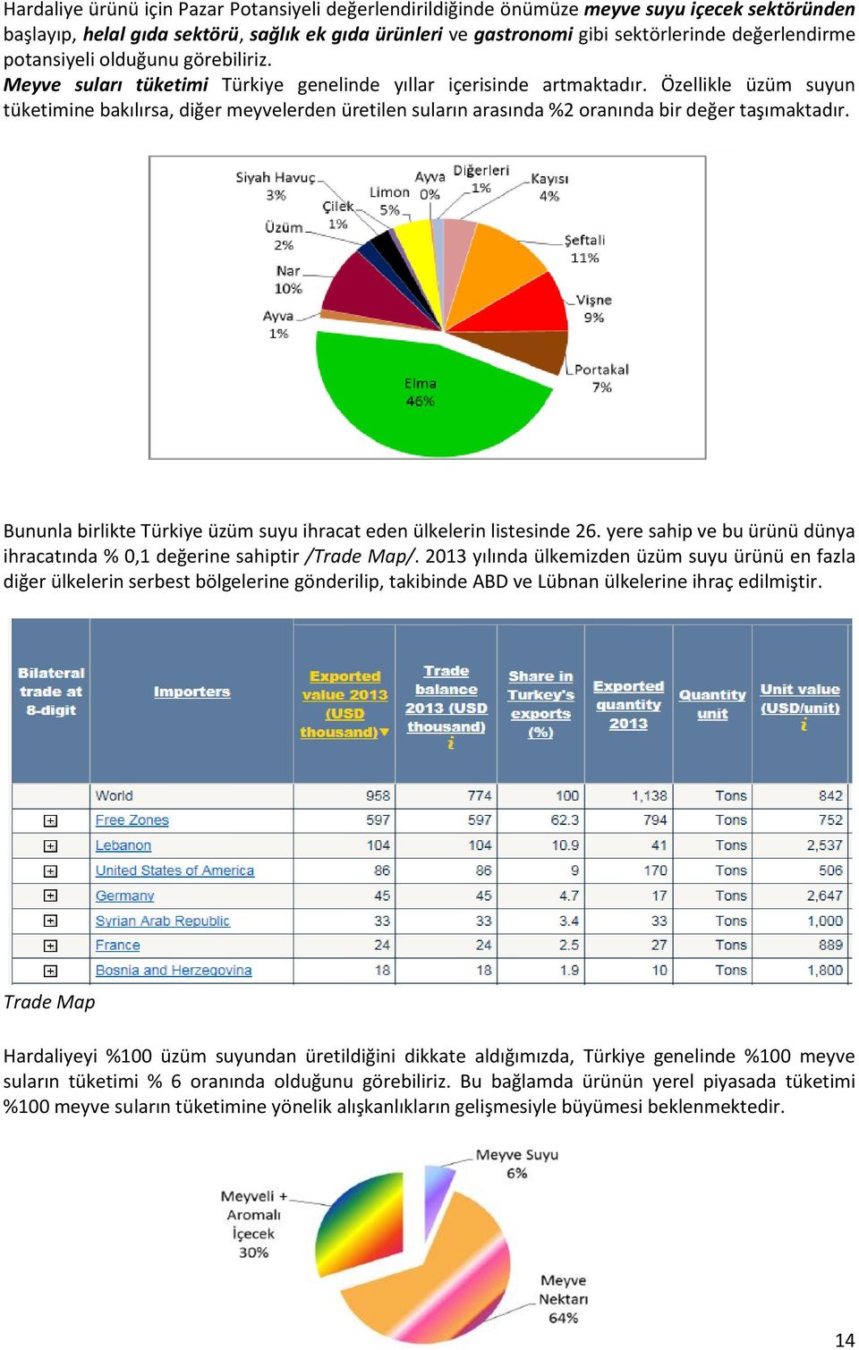 Özellikle üzüm suyun tüketimine bakılırsa, diğer meyvelerden üretilen suların arasında %2 oranında bir değer taşımaktadır. Bununla birlikte Türkiye üzüm suyu ihracat eden ülkelerin listesinde 26.