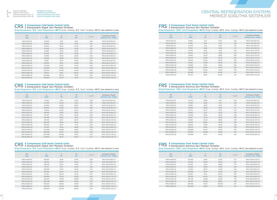 SOĞUTMA SİSTEMLERİ 2 Compressors Cold Series Central Units 2 Compressors Frost Series Central Units CRS 2 Kompresörlü Soğuk Seri Merkezi Üniteleri FRS 2 Kompresörlü Donmuş Seri Merkezi Üniteleri