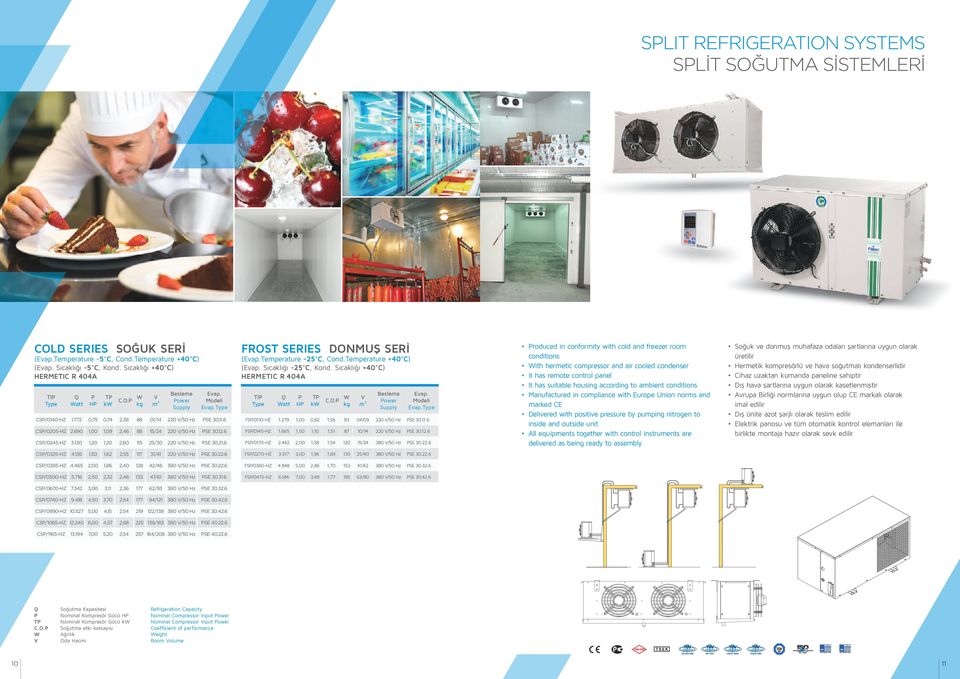 130 1,20 1,20 2,60 115 25/30 220 V/50 Hz SE 30.21.6 FROST SERIES DONMUŞ SERİ (Evap.Temperature -25 C, Cond.Temperature +40 C) (Evap. Sıcaklığı -25 C, Kond. Sıcaklığı +40 C) HERMETIC R 404A Tİ H T C.O. W kg V m³ Besleme ower Supply Evap.