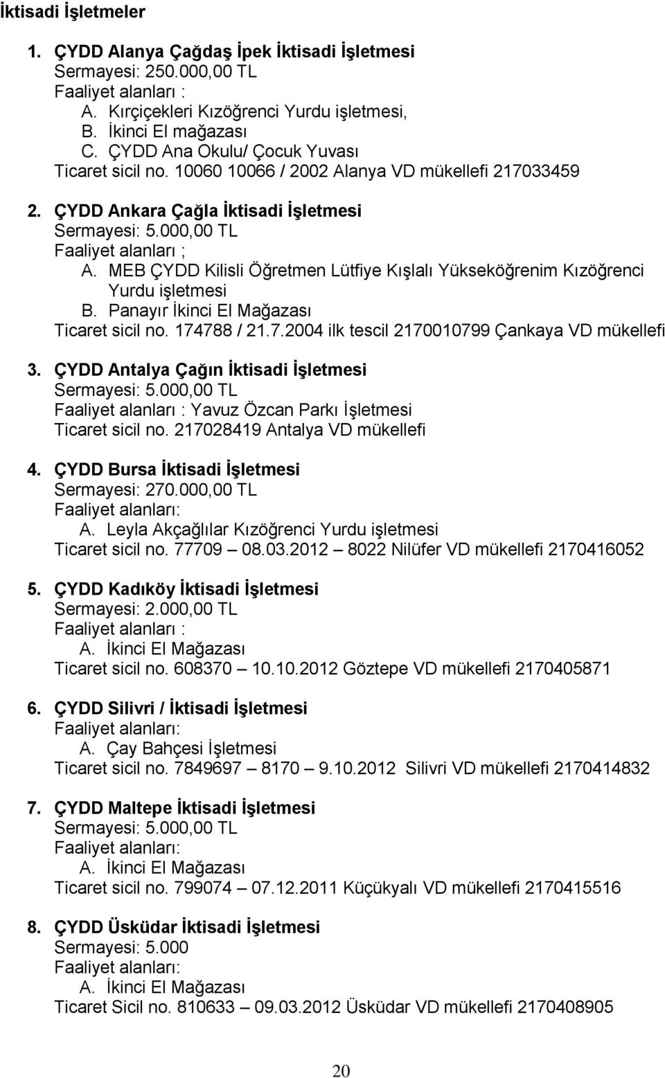 MEB ÇYDD Kilisli Öğretmen Lütfiye Kışlalı Yükseköğrenim Kızöğrenci Yurdu işletmesi B. Panayır İkinci El Mağazası Ticaret sicil no. 174788 / 21.7.2004 ilk tescil 2170010799 Çankaya VD mükellefi 3.