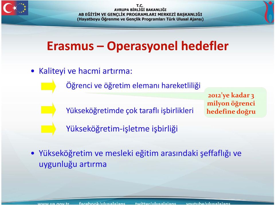 2012 ye kadar 3 milyon öğrenci hedefine doğru Yükseköğretim işletme