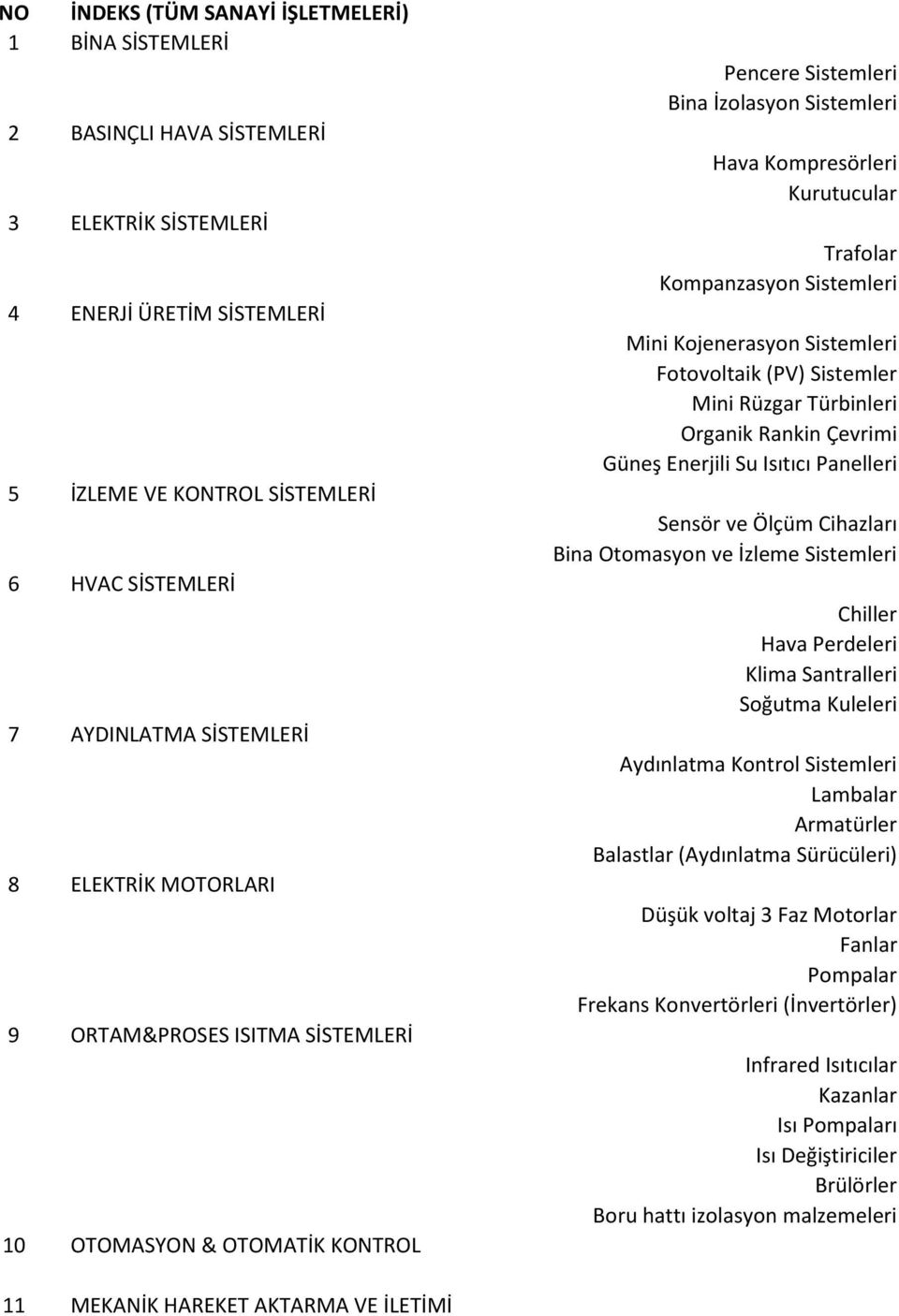 Sistemleri Mini Kojenerasyon Sistemleri Fotovoltaik (PV) Sistemler Mini Rüzgar Türbinleri Organik Rankin Çevrimi Güneş Enerjili Su Isıtıcı Panelleri Sensör ve Ölçüm Cihazları Bina Otomasyon ve İzleme