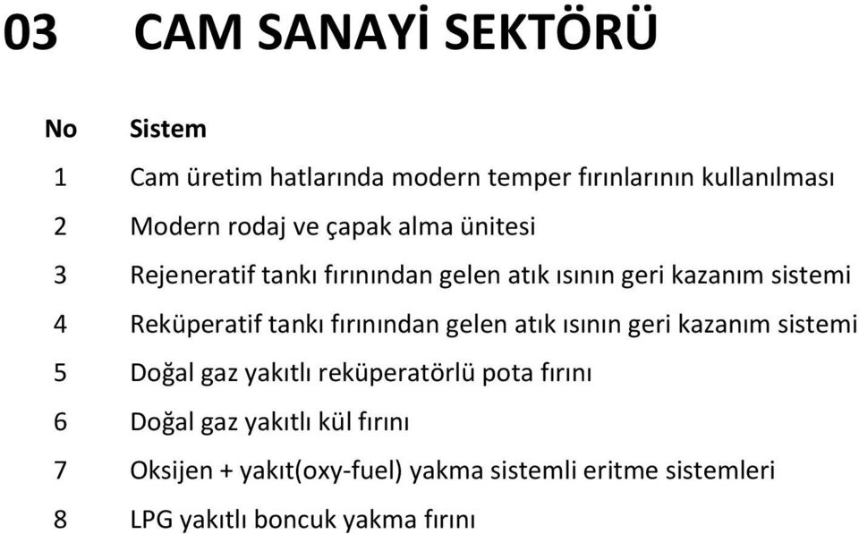 tankı fırınından gelen atık ısının geri kazanım sistemi 5 Doğal gaz yakıtlı reküperatörlü pota fırını 6 Doğal