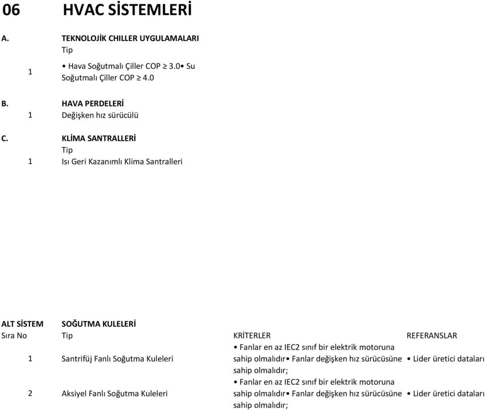 KLİMA SANTRALLERİ 1 Isı Geri Kazanımlı Klima Santralleri ALT SİSTEM SOĞUTMA KULELERİ Sıra No KRİTERLER REFERANSLAR Fanlar en az IEC2 sınıf bir elektrik