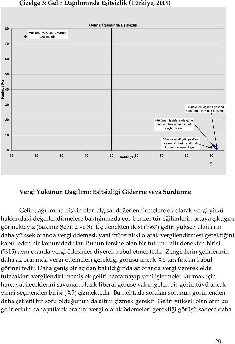 0 Yüksek ve düşük gelirliler arasındaki farkı azaltmak hükümetin sorumluluğudur.