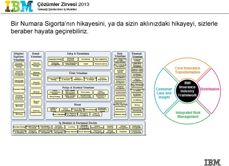 aklınızdaki hikayeyi,