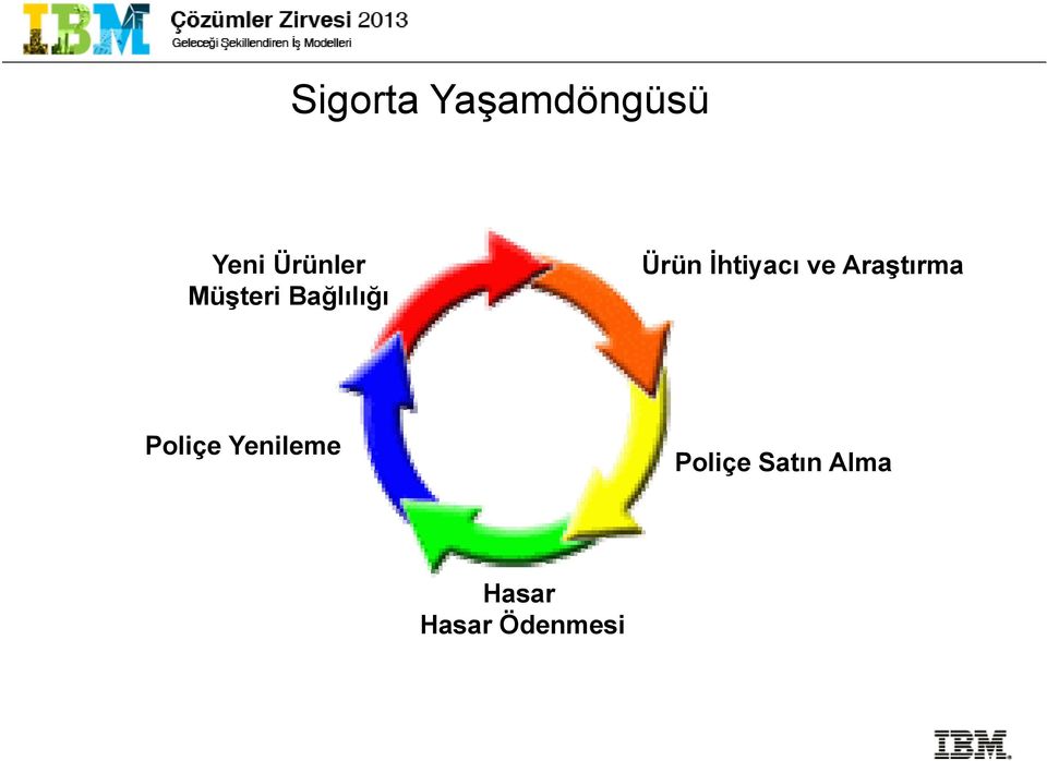 ve Araştırma Poliçe Yenileme