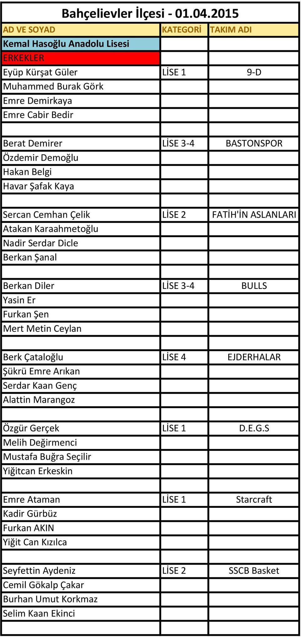 Demoğlu Hakan Belgi Havar Şafak Kaya Sercan Cemhan Çelik LİSE 2 FATİH'İN ASLANLARI Atakan Karaahmetoğlu Nadir Serdar Dicle Berkan Şanal Berkan Diler LİSE 3-4 BULLS Yasin Er Furkan Şen Mert Metin