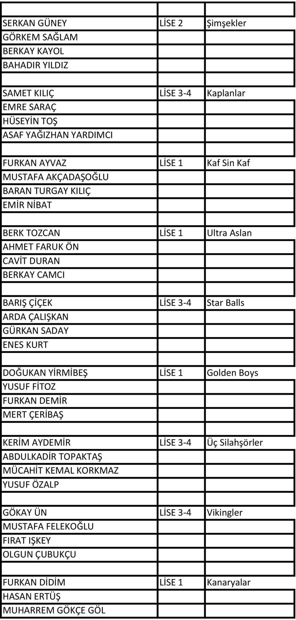 ARDA ÇALIŞKAN GÜRKAN SADAY ENES KURT DOĞUKAN YİRMİBEŞ LİSE 1 Golden Boys YUSUF FİTOZ FURKAN DEMİR MERT ÇERİBAŞ KERİM AYDEMİR LİSE 3-4 Üç Silahşörler ABDULKADİR