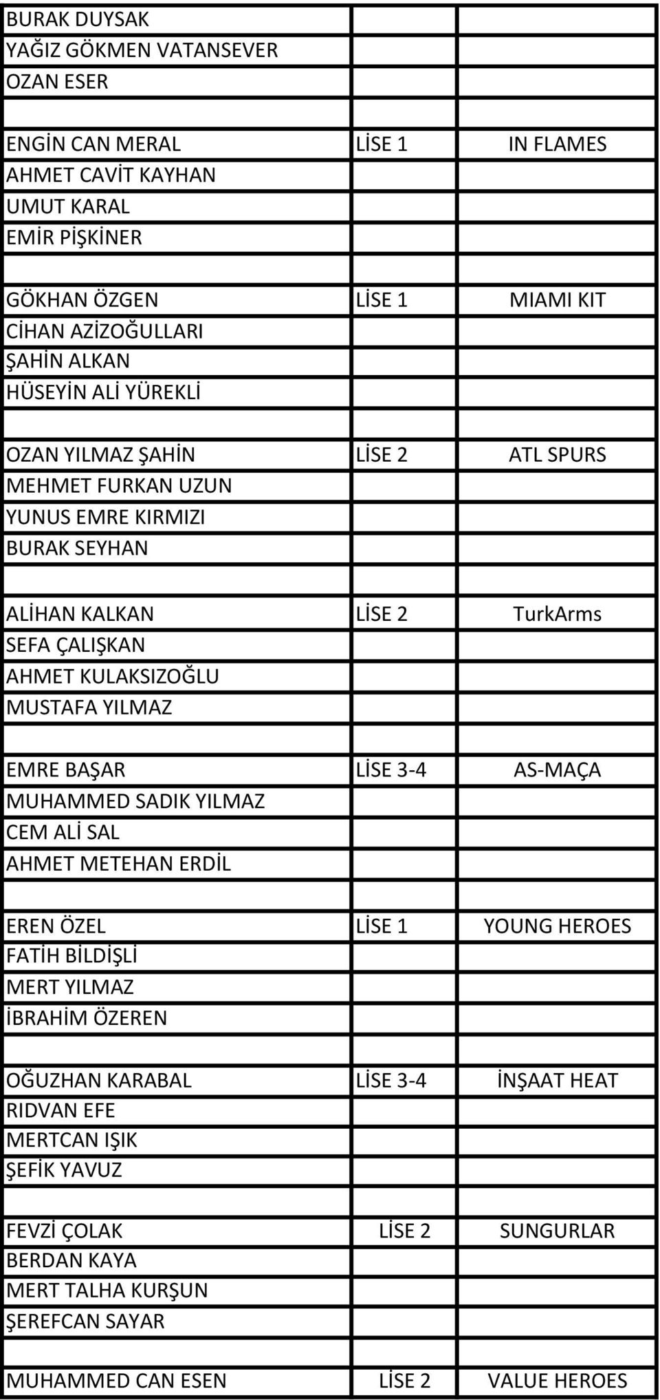 KULAKSIZOĞLU MUSTAFA YILMAZ EMRE BAŞAR LİSE 3-4 AS-MAÇA MUHAMMED SADIK YILMAZ CEM ALİ SAL AHMET METEHAN ERDİL EREN ÖZEL LİSE 1 YOUNG HEROES FATİH BİLDİŞLİ MERT YILMAZ İBRAHİM