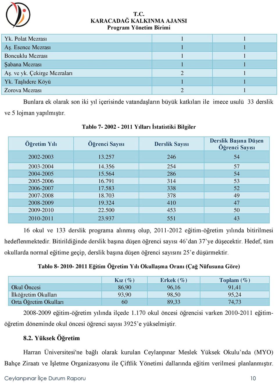 Tablo 7-2002 - 2011 Yılları Ġstatistiki Bilgiler Öğretim Yılı Öğrenci Sayısı Derslik Sayısı Derslik BaĢına DüĢen Öğrenci Sayısı 2002-2003 13.257 246 54 2003-2004 14.356 254 57 2004-2005 15.