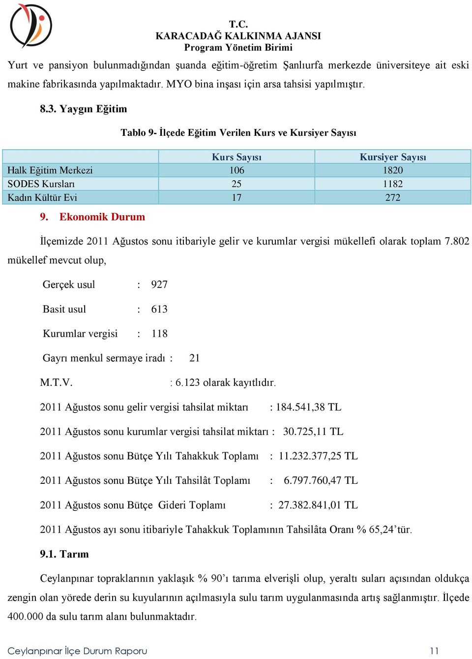 Ekonomik Durum İlçemizde 2011 Ağustos sonu itibariyle gelir ve kurumlar vergisi mükellefi olarak toplam 7.