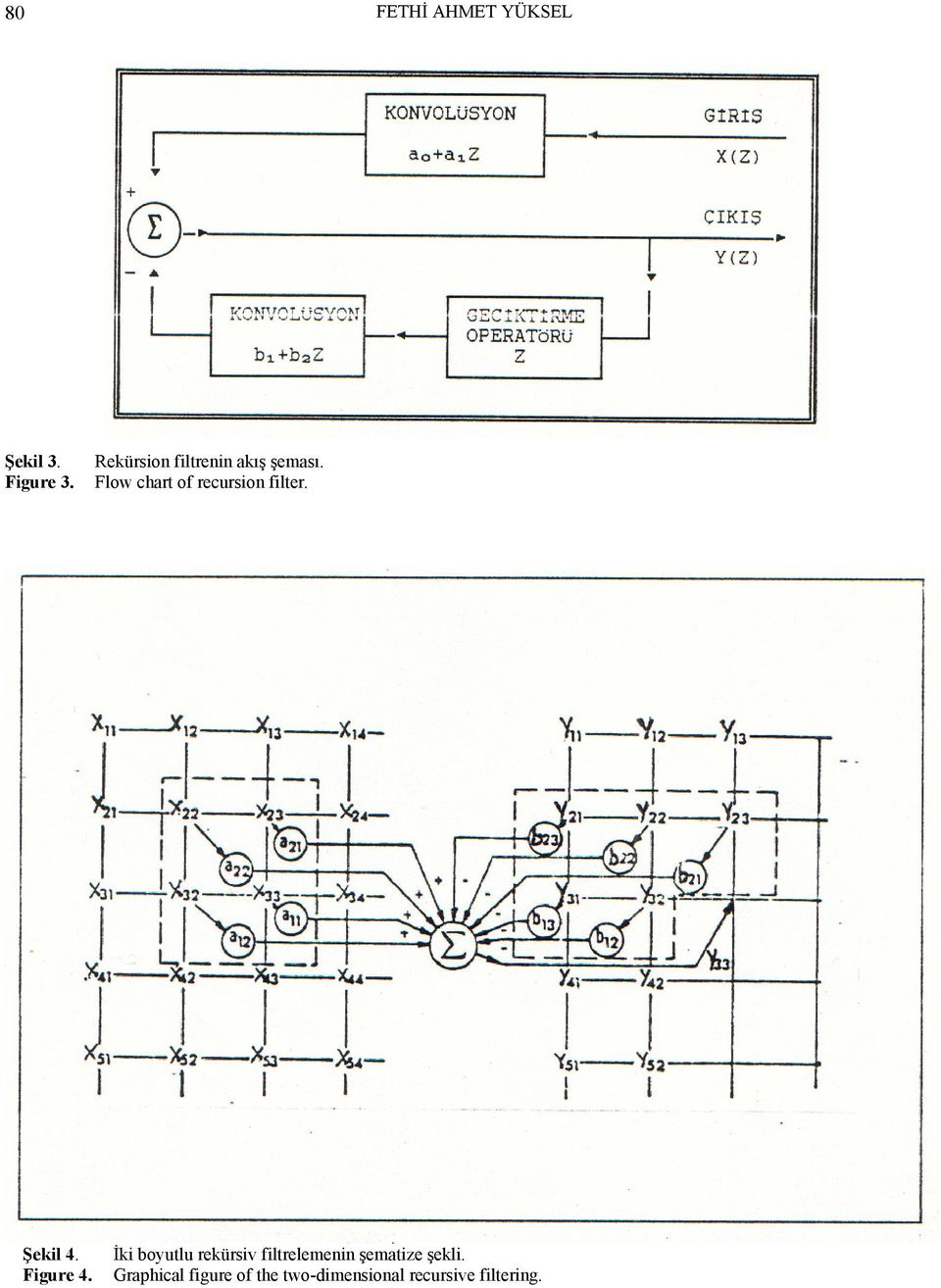 Flow chart of recursio filter.