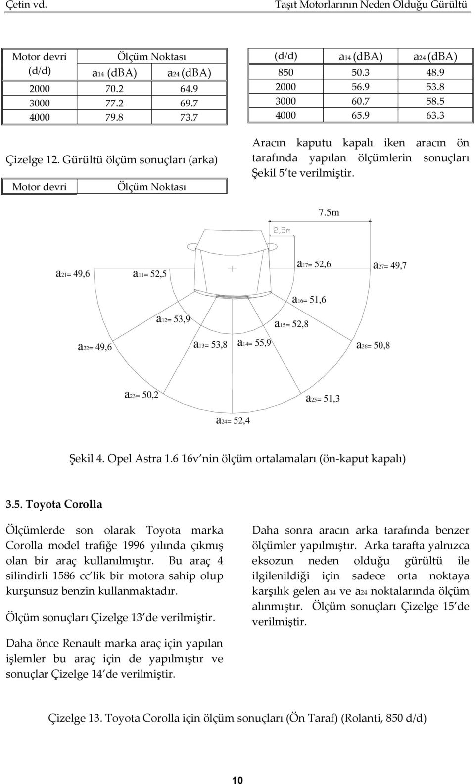 5m a21= 49,6 a11= 52,5 a17= 52,6 a27= 49,7 a16= 51,6 a12= 53,9 a15= 52,8 a22= 49,6 a13= 53,8 a14= 55,9 a26= 50,8 a23= 50,2 a25= 51,3 a24= 52,4 Şekil 4. Opel Astra 1.