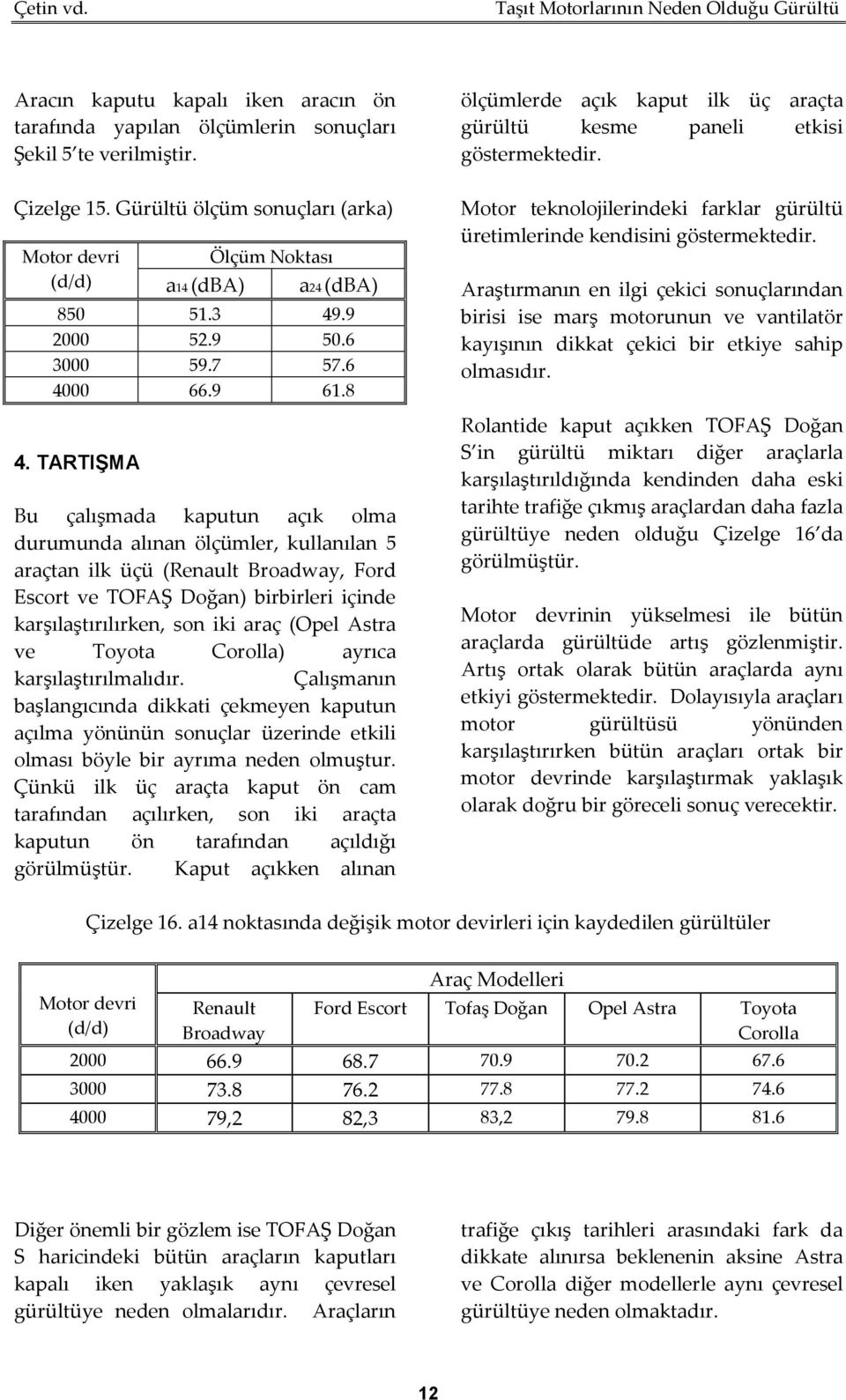 (Opel Astra ve Toyota Corolla) ayrıca karşılaştırılmalıdır. Çalışmanın başlangıcında dikkati çekmeyen kaputun açılma yönünün sonuçlar üzerinde etkili olması böyle bir ayrıma neden olmuştur.