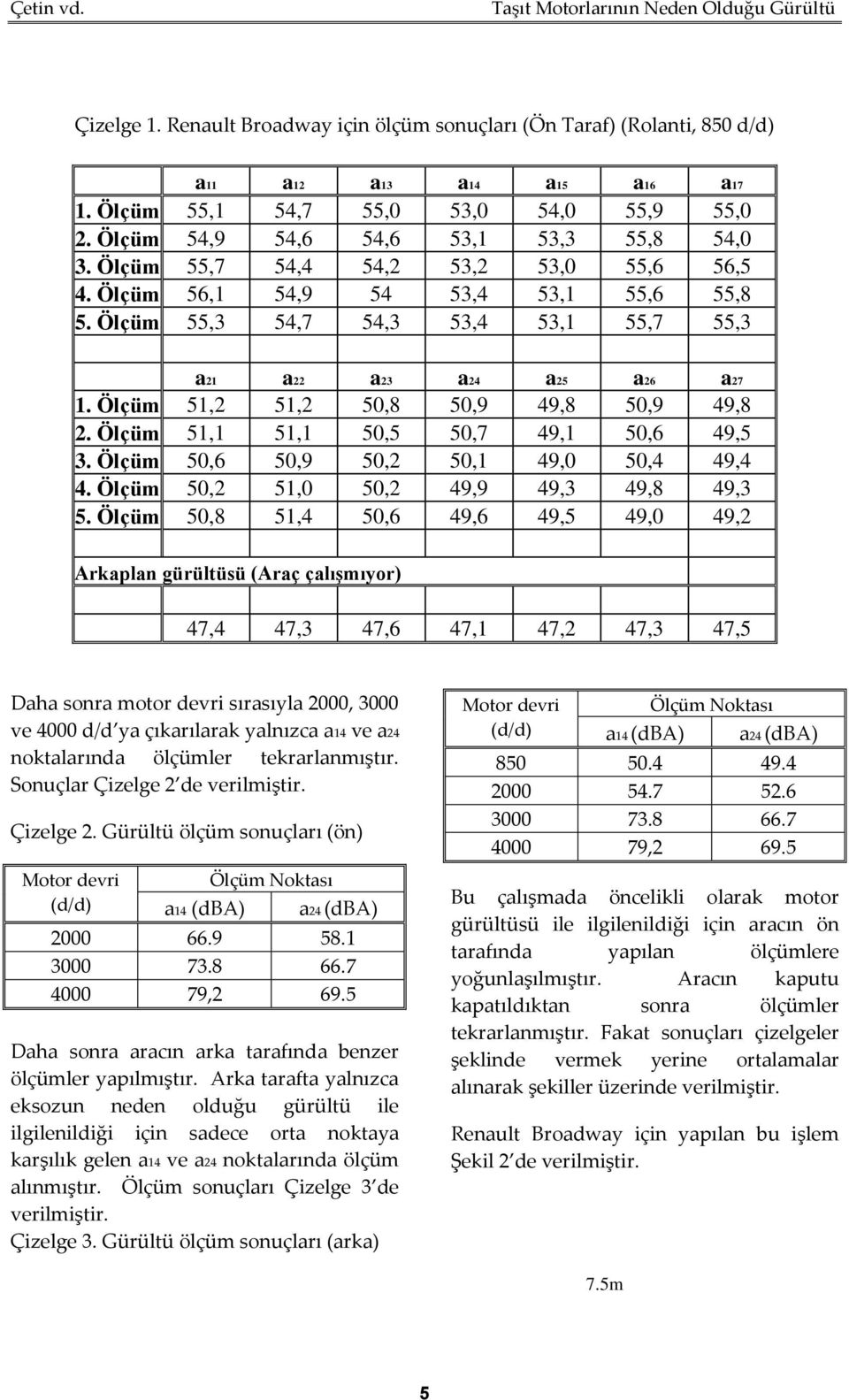 Ölçüm 51,2 51,2 50,8 50,9 49,8 50,9 49,8 2. Ölçüm 51,1 51,1 50,5 50,7 49,1 50,6 49,5 3. Ölçüm 50,6 50,9 50,2 50,1 49,0 50,4 49,4 4. Ölçüm 50,2 51,0 50,2 49,9 49,3 49,8 49,3 5.