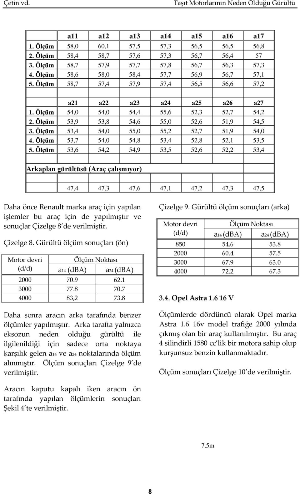 Ölçüm 53,9 53,8 54,6 55,0 52,6 51,9 54,5 3. Ölçüm 53,4 54,0 55,0 55,2 52,7 51,9 54,0 4. Ölçüm 53,7 54,0 54,8 53,4 52,8 52,1 53,5 5.