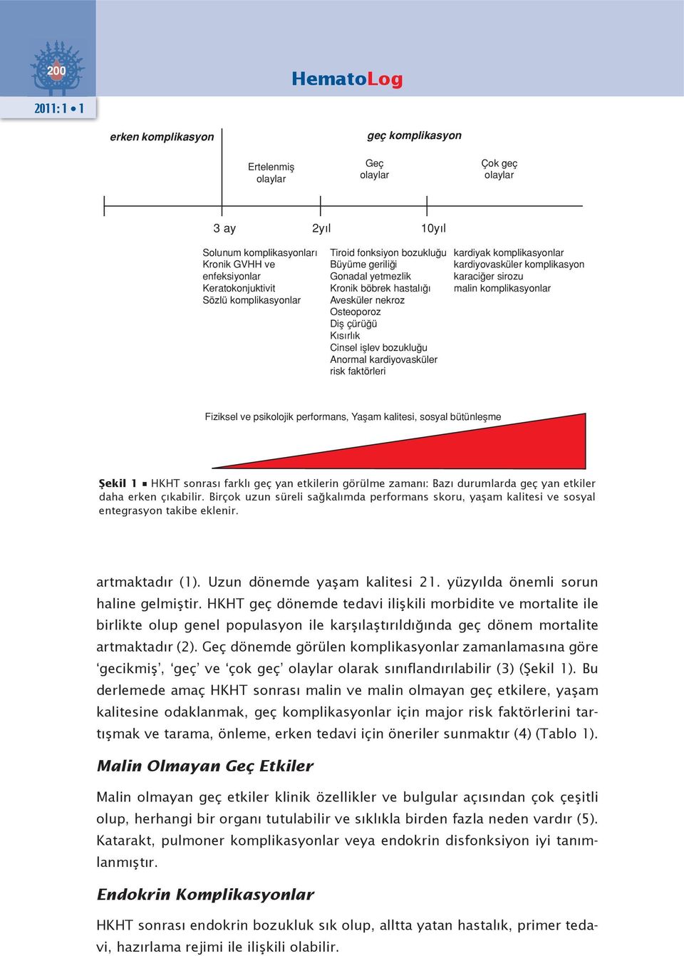 kardiyak komplikasyonlar kardiyovasküler komplikasyon karaciğer sirozu malin komplikasyonlar Fiziksel ve psikolojik performans, Yaşam kalitesi, sosyal bütünleşme Şekil 1 HKHT sonrası farklı geç yan