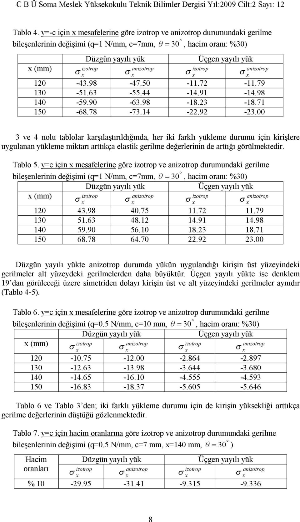 izotrop x anizotrop x 120-43.98-47.50-11.72-11.79 130-51.63-55.44-14.91-14.98 140-59.90-63.98-18.23-18.71 150-68.78-73.14-22.92-23.