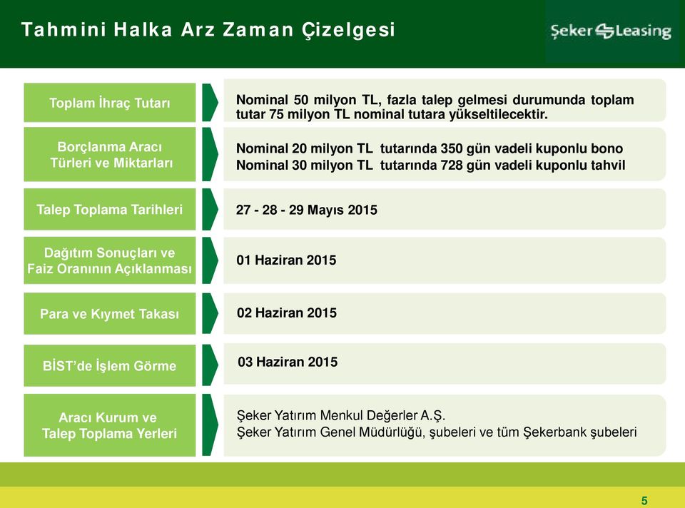 Nominal 20 milyon TL tutarında 350 gün vadeli kuponlu bono Nominal 30 milyon TL tutarında 728 gün vadeli kuponlu tahvil Talep Toplama Tarihleri 27-28 - 29 Mayıs