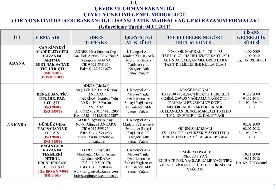 No:45 Yakapınar ADANA Tlf: 0 322 3943678 Faks: 0 322 3943679 (Atık Motor ve Sanayi Yağları) ve II.