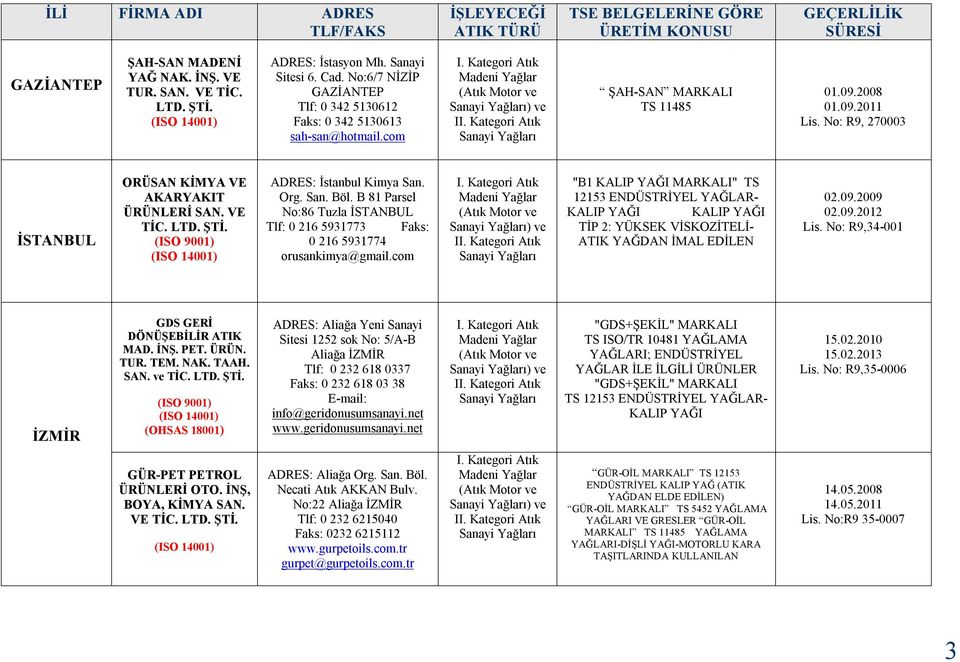 No: R9, 270003 İSTANBUL ORÜSAN KİMYA VE AKARYAKIT ÜRÜNLERİ SAN. VE TİC. LTD. ŞTİ. ADRES: İstanbul Kimya San. Org. San. Böl.