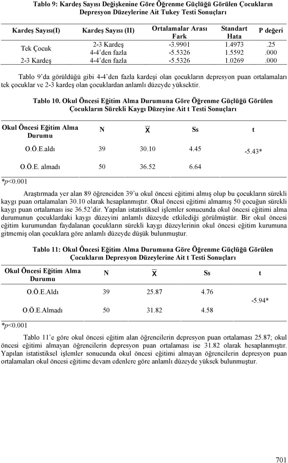 ü gibi 4-4 den fazla kardemi olan çocuklarln depresyon puan ortalamalarl tek çocuklar ve 2-3 kardem olan çocuklardan anlamll düzeyde yüksektir. Tablo 10.