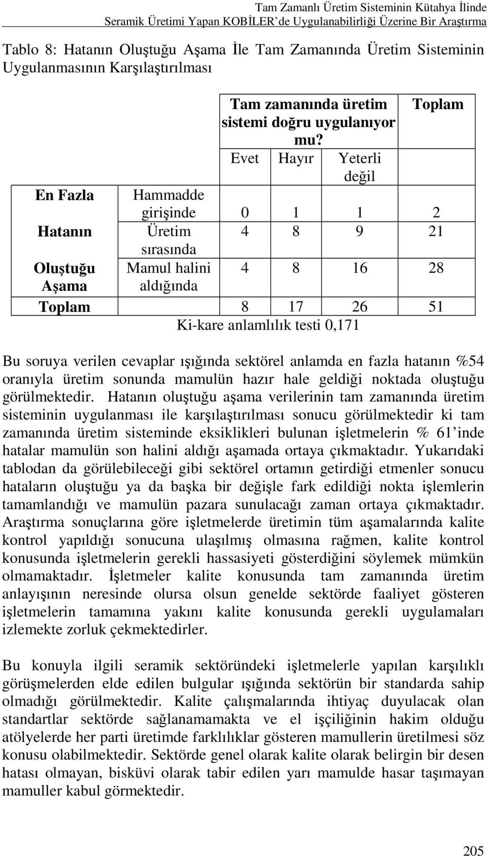 Evet Hayır Yeterli değil En Fazla Hammadde girişinde 0 1 1 2 Hatanın Üretim 4 8 9 21 sırasında Oluştuğu Mamul halini 4 8 16 28 Aşama aldığında Toplam 8 17 26 51 Ki-kare anlamlılık testi 0,171 Bu