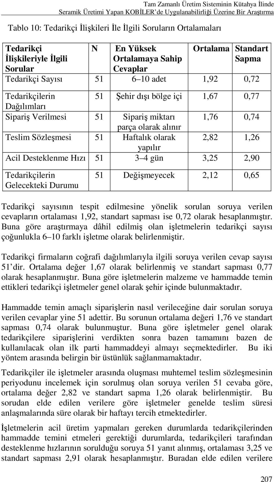 Verilmesi 51 Sipariş miktarı 1,76 0,74 parça olarak alınır Teslim Sözleşmesi 51 Haftalık olarak 2,82 1,26 yapılır Acil Desteklenme Hızı 51 3 4 gün 3,25 2,90 Tedarikçilerin Gelecekteki Durumu 51