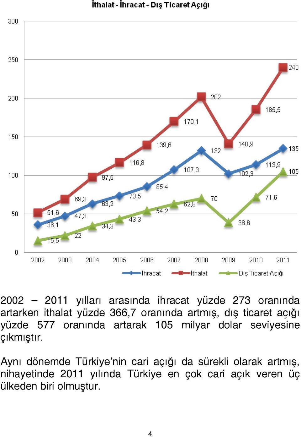 seviyesine çıkmıştır.