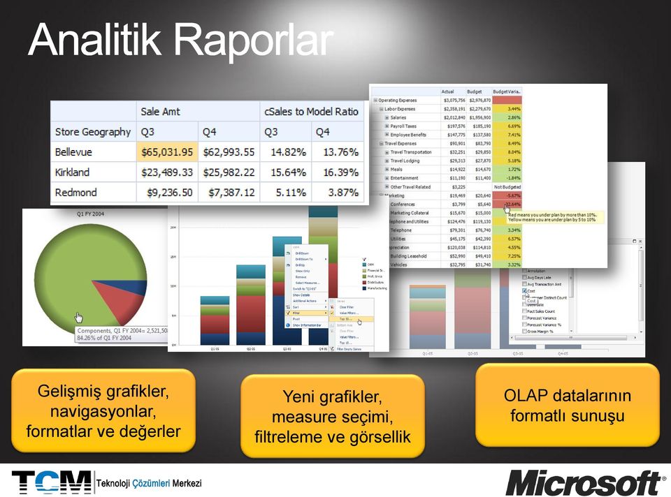 grafikler, measure seçimi,