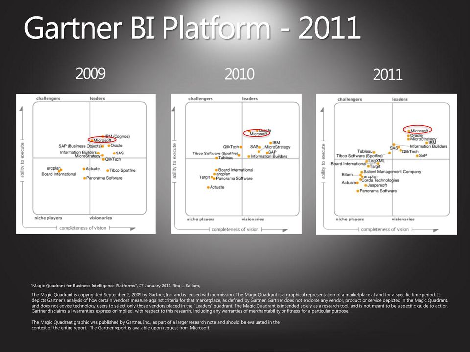 It depicts Gartner's analysis of how certain vendors measure against criteria for that marketplace, as defined by Gartner.