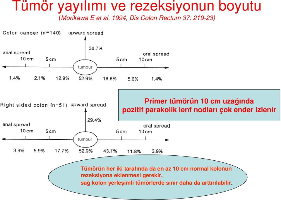 parakolik lenf nodları çok ender izlenir Tümörün her iki tarafında da en az 10