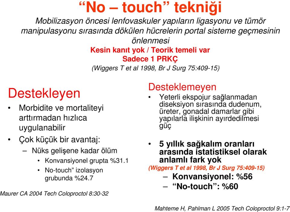 %31.1 No-touch izolasyon grubunda %24.