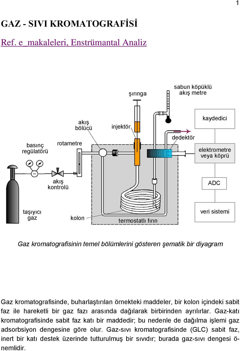 gaz kolon termostatlı fırın veri sistemi Gaz kromatografisinin temel bölümlerini gösteren şematik bir diyagram Gaz kromatografisinde, buharlaştırılan örnekteki maddeler, bir kolon