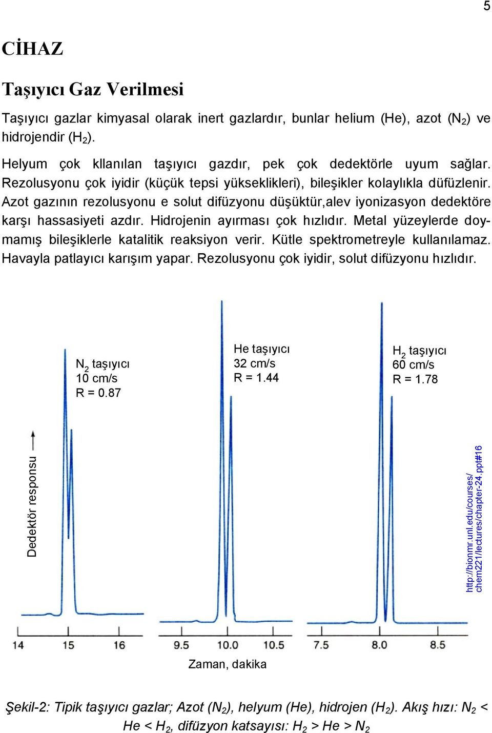 Azot gazının rezolusyonu e solut difüzyonu düşüktür,alev iyonizasyon dedektöre karşı hassasiyeti azdır. Hidrojenin ayırması çok hızlıdır.