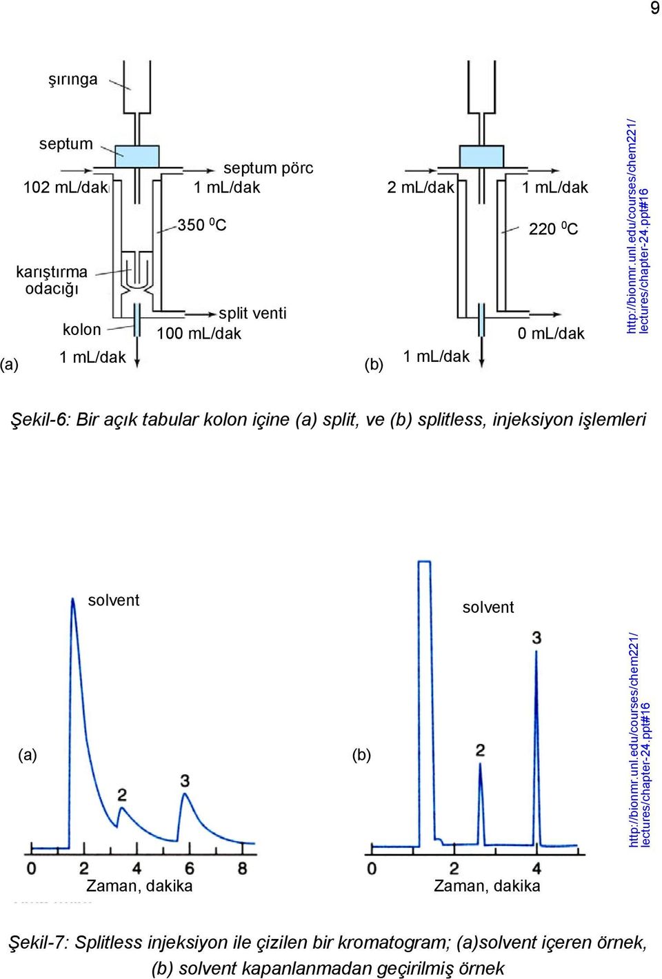 ppt#16 Şekil-6: Bir açık tabular kolon içine (a) split, ve (b) splitless, injeksiyon işlemleri solvent solvent (a) (b) http://bionmr.unl.