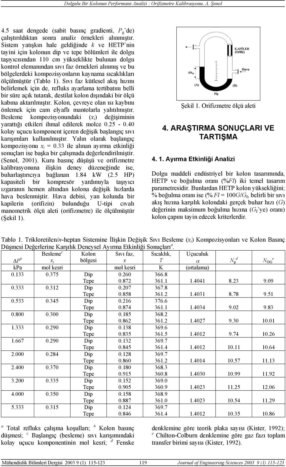 bölgelerdeki kompozisyonların kaynama sıcaklıkları ölçülmüştür (Tablo 1).