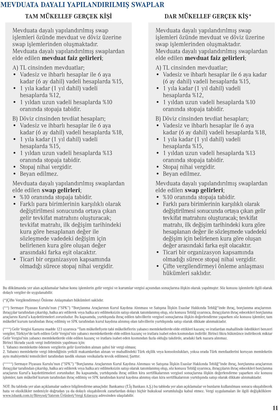 %10 B) Döviz cinsinden tevdiat hesapları; kadar (6 ay dahil) vadeli hesaplarda %18, hesaplarda %15, 1 yıldan uzun vadeli hesaplarda %13 Mevduata dayalı yapılandırılmış swaplardan elde edilen swap