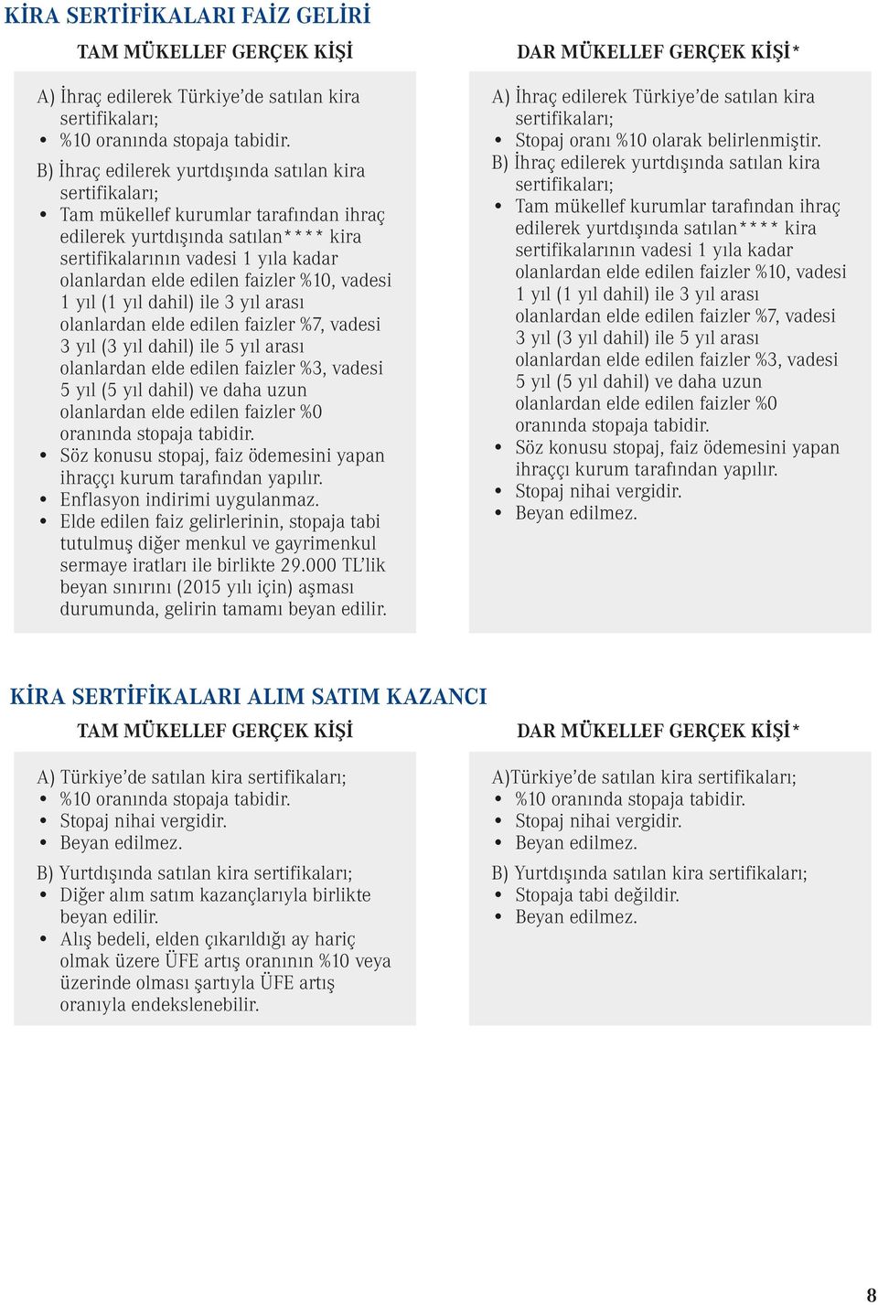 dahil) ile 5 yıl arası olanlardan elde edilen faizler %3, vadesi 5 yıl (5 yıl dahil) ve daha uzun olanlardan elde edilen faizler %0 Söz konusu stopaj, faiz ödemesini yapan ihraççı kurum tarafından