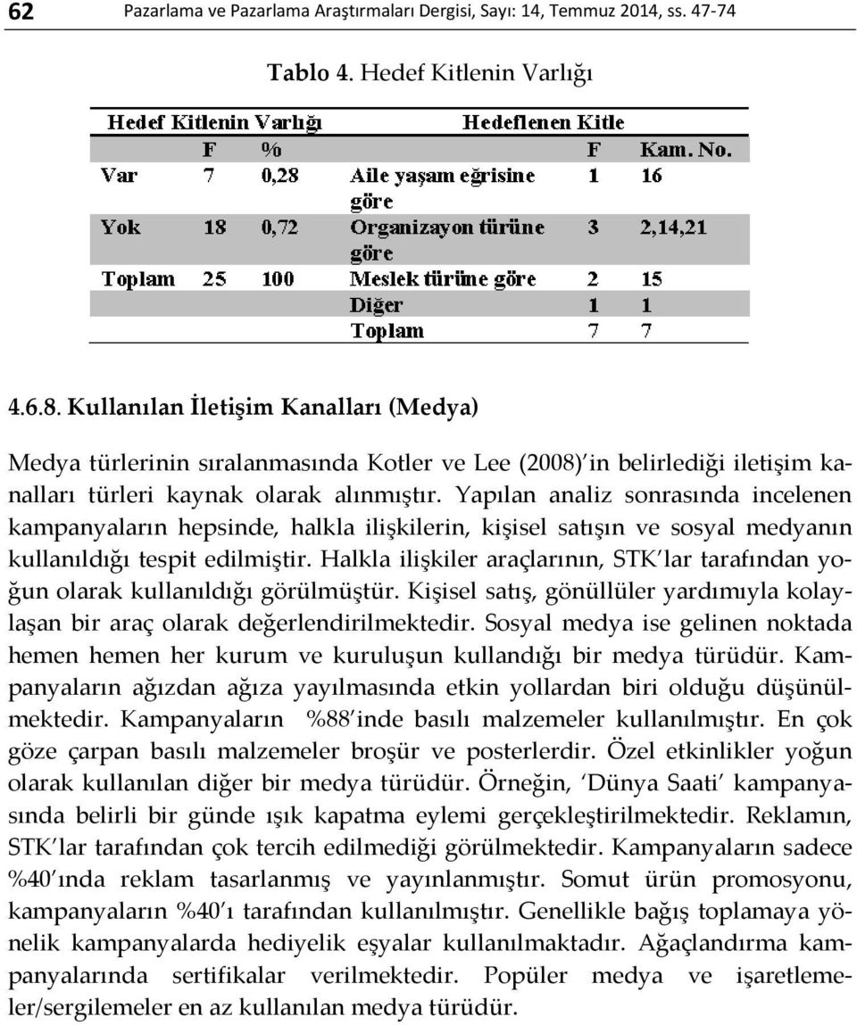 Yapılan analiz sonrasında incelenen kampanyaların hepsinde, halkla ilişkilerin, kişisel satışın ve sosyal medyanın kullanıldığı tespit edilmiştir.