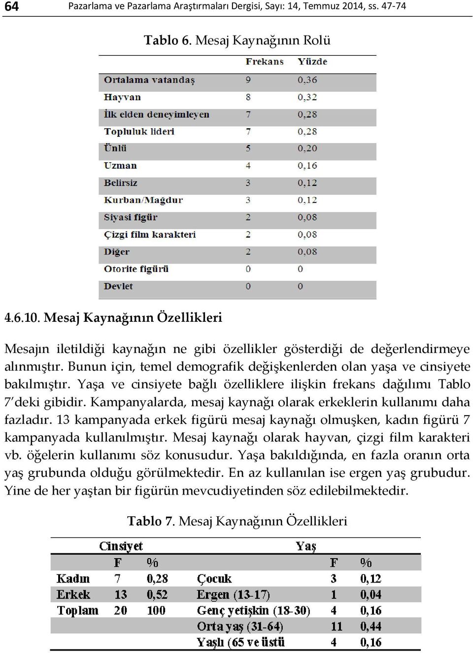 Yaşa ve cinsiyete bağlı özelliklere ilişkin frekans dağılımı Tablo 7 deki gibidir. Kampanyalarda, mesaj kaynağı olarak erkeklerin kullanımı daha fazladır.